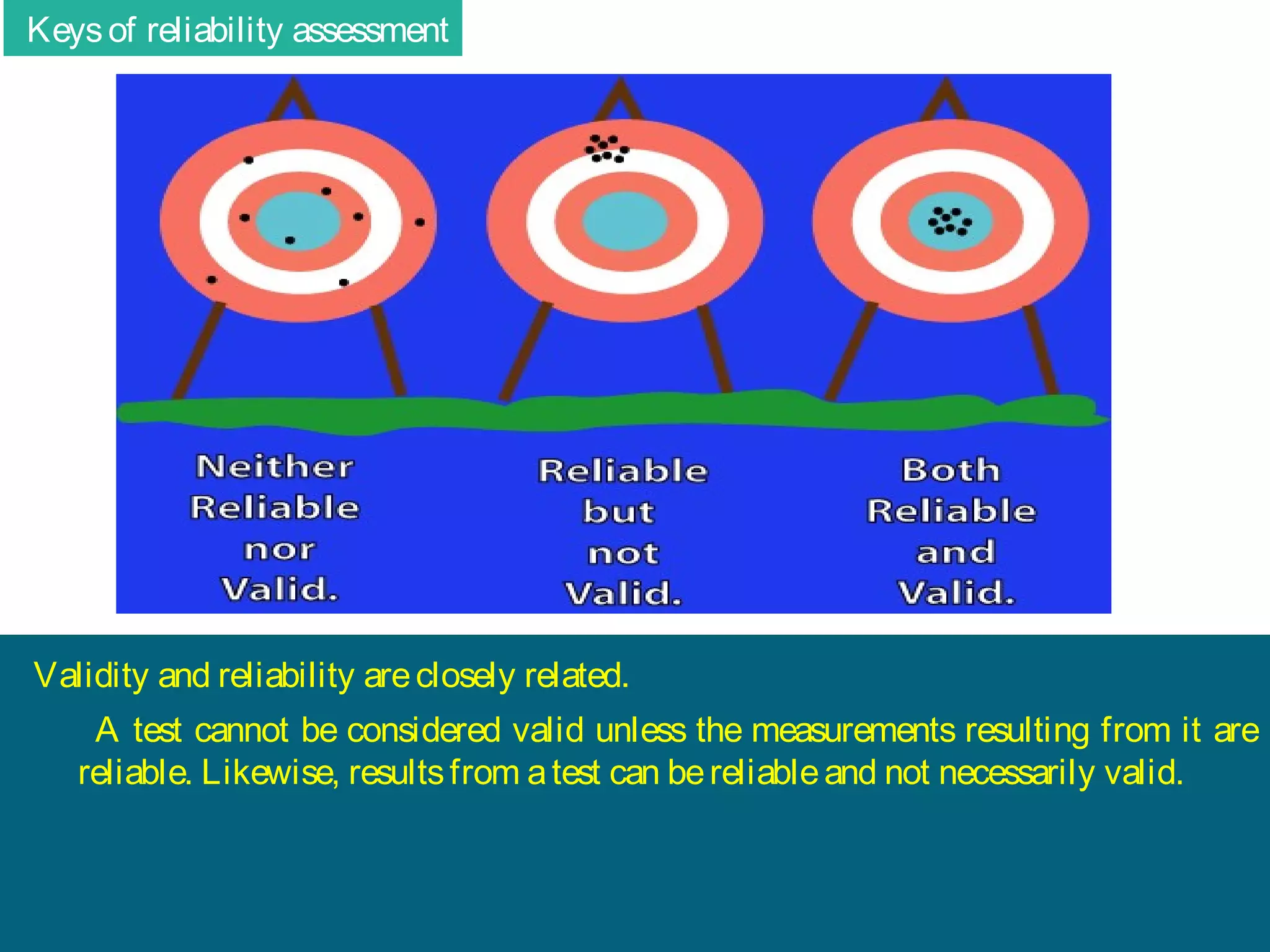 Keys of reliability assessment

Validity and reliability are closely related.
A test cannot be considered valid unless the measurements resulting from it are
reliable. Likewise, results from a test can be reliable and not necessarily valid.

 