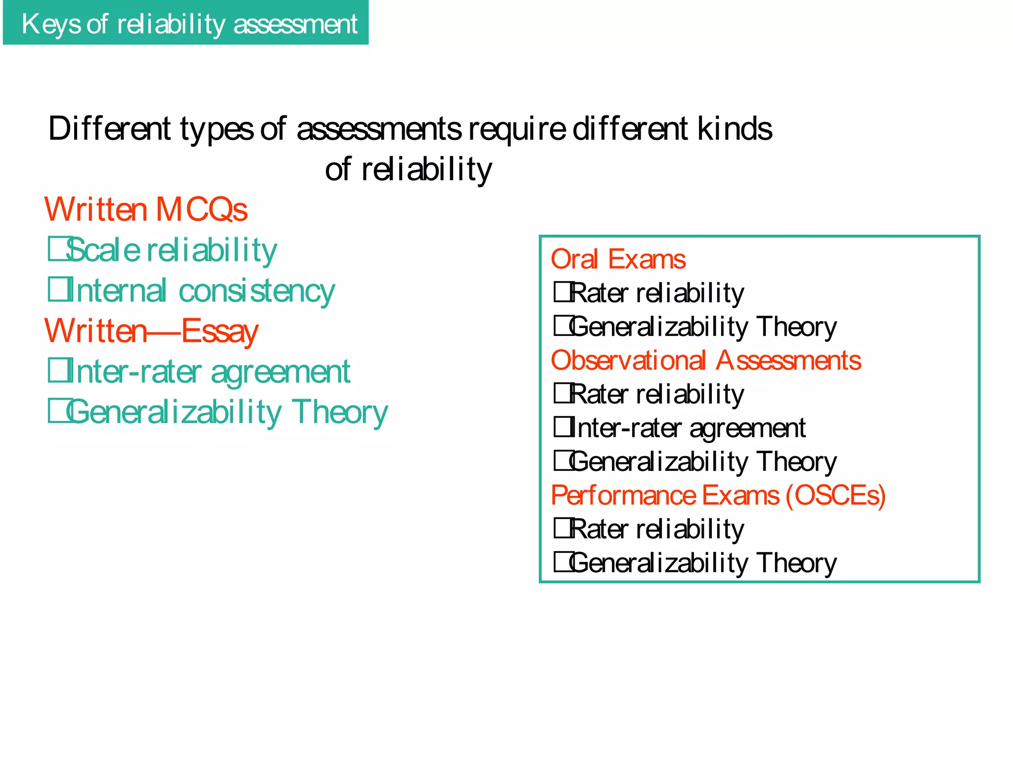 Keys of reliability assessment

Different types of assessments require different kinds
of reliability
Written MCQs
􀂄
Scale reliability
Oral Exams
􀂄
Internal consistency
􀂄
Rater reliability
􀂄
Generalizability Theory
Written—Essay
Observational Assessments
􀂄
Inter-rater agreement
􀂄
Rater reliability
􀂄
Generalizability Theory
􀂄
Inter-rater agreement

􀂄
Generalizability Theory
Performance Exams (OSCEs)
􀂄
Rater reliability
􀂄
Generalizability Theory

 
