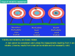 Keys of reliability assessment

Validity and reliability are closely related.
A test cannot be considered valid unless the measurements resulting from it are
reliable. Likewise, results from a test can be reliable and not necessarily valid.

 