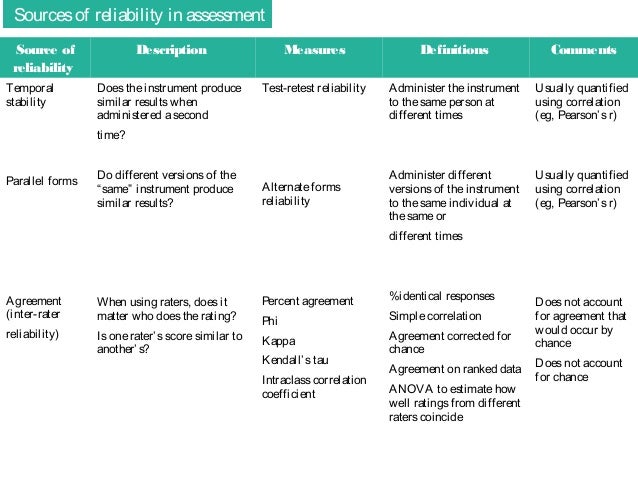 test statistic of form in reliability and Validity assessment.