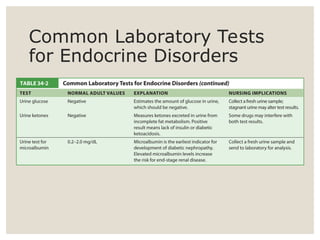 ASSESSMENT_FOR_ENDOCRINE_SYSTEM_0.PPT ..... | PPT