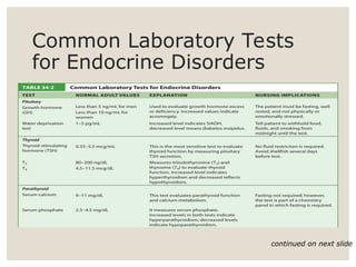 Endocrine Panel Lab Test ASSESSMENT_FOR_ENDOCRINE_SYSTEM_0.PPT ..... | PPT