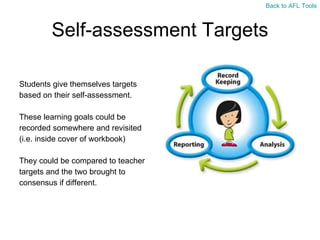 Self-assessment Targets Students give themselves targets  based on their self-assessment. These learning goals could be  recorded somewhere and revisited  (i.e. inside cover of workbook) They could be compared to teacher  targets and the two brought to  consensus if different. Back to AFL Tools 