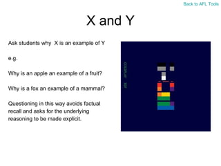 X and Y Ask students why  X is an example of Y e.g. Why is an apple an example of a fruit? Why is a fox an example of a mammal? Questioning in this way avoids factual  recall and asks for the underlying  reasoning to be made explicit. Back to AFL Tools 