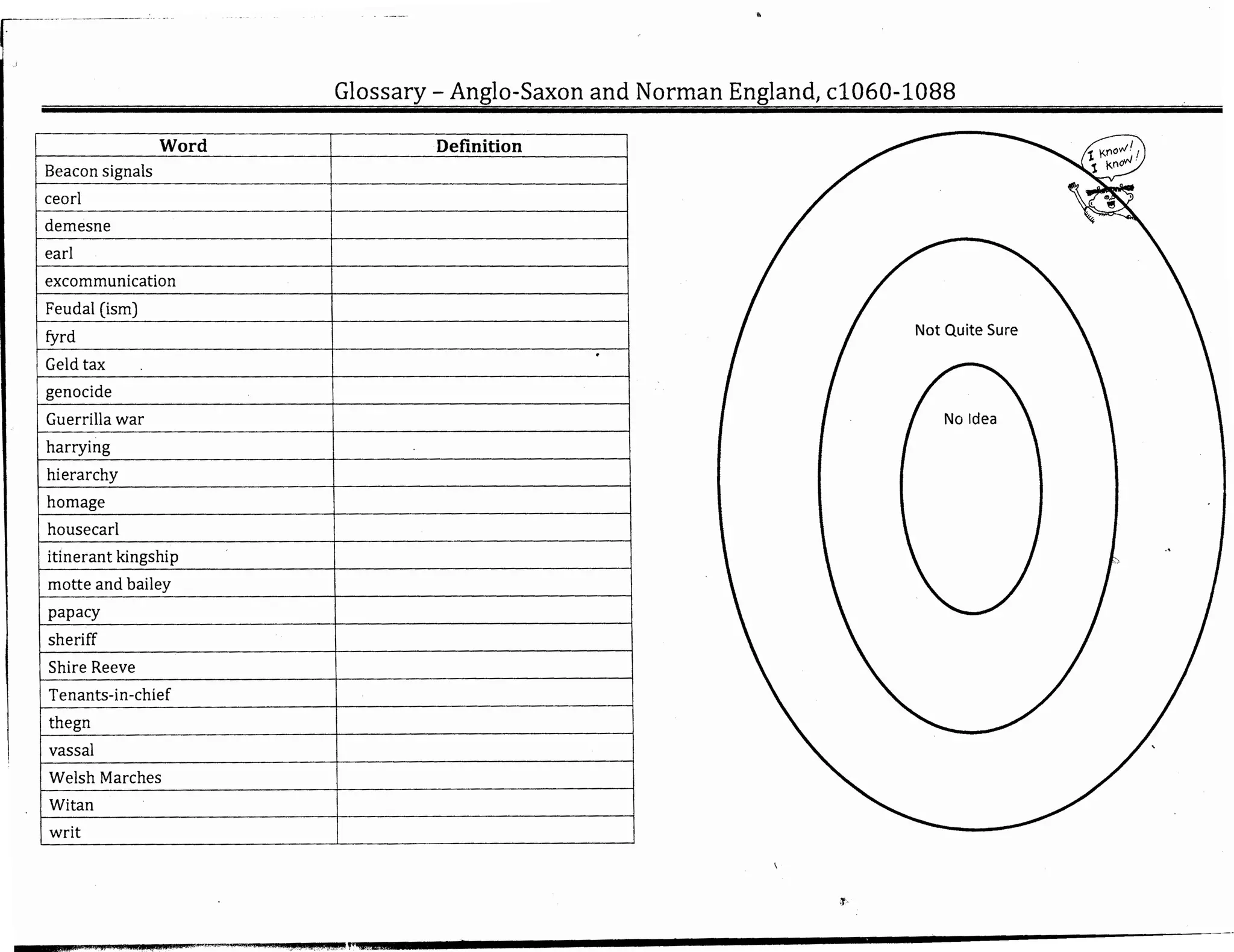 ..
Glossary- Anglo-Saxon and Norman England, c1060-1088
Word Definition
Beacon signals
ceorl
demesne
earl
excommunication
Feudal (ism)
fyrd Not Quite Sure
. I
Geld tax i
genocide
Guerrilla war No Idea
harrying
hierarchy
homage
housecarl
itinerant kingship
motte and bailey
papacy
sheriff
Shire Reeve
Tenants-in-chief
thegn
vassal
Welsh Marches
Witan
writ - -- --- ---------
.'f
£ ;q; 41 4MIIijl1ilijffiJJ"'"Ifllll'"'"l'~;~~_,.,,w;a; ) . 4, ),ij
 