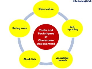 Tools and Techniques of Classroom Assessment | PDF