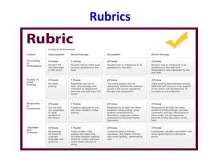 Rubrics
 