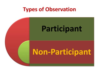 Types of Observation
Participant
Non-Participant
 