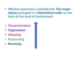 • Affective taxonomy is divided into five major
classes arranged in a hierarchical order on the
basis of the level of involvement.
• Characterization
• Organization
• Valuating
• Responding
• Receiving
 