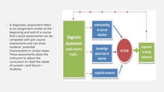 • A diagnostic assessment refers
to an assignment written at the
beginning and end of a course.
Post-course assessments can be
compared with pre-course
assessments and can show
students’ potential
improvement in certain areas.
These assessments allow the
instructor to adjust the
curriculum to meet the needs
of current—and future—
students.
 