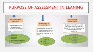 PURPOSE OF ASSESSMENT IN LEANING
 