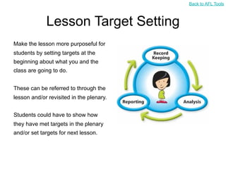 Back to AFL Tools



             Lesson Target Setting
Make the lesson more purposeful for
students by setting targets at the
beginning about what you and the
class are going to do.


These can be referred to through the
lesson and/or revisited in the plenary.


Students could have to show how
they have met targets in the plenary
and/or set targets for next lesson.
 