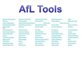 Students write Questions   Students ask Questions          Comment-only marking               Mid-unit assessment             ‘Might’
Wait-time                  Open vs closed                  Exemplar Work                      Student Marking                 Making aims clear
Lesson Target Setting      Teacher Review Student Review                     Traffic Lights                   2 stars and a wish
Self-assessment Targets    One-Sentence Summary            Articulate then Answer             Scene-Setting                   Tell your neighbour
Idea Thoughts              Bouncing                        Wait and recap                     Incorrect Discussion            Muddiest
Point
Devising Questions         Learning Journal                Redrafting                         Key features                    Invert the Question
Improvement Guidance       Comment Follow-up               Group feedback                     Peer Marking                    Thumbs
Teach Collaboration        Traffic-Light Revision          Generate and Answer                Student Mark-Scheme             Group Answers
X and Y                    All you know                    Corrections                        Laminated Criteria              Conveying Progress
Think through Talking      Discuss Words                   Communication                      Thoughtful Dialogue             Feedback Sandwich
What is good?              Self-evaluation                 What is a ‘good’ question?         Graphic Organisers              KWL
Talk Partners              Post-It                         Response Partners                  Hands Down                      Question Stems
Regulating Learning        ABCD                            Why is it best?                    Show and Tell                  Active Students
Long and Short Term        Minute Paper                    Enquiry Question                   Smiley Faces                    Squares
 