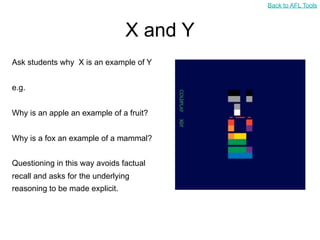 Back to AFL Tools



                                 X and Y
Ask students why X is an example of Y


e.g.


Why is an apple an example of a fruit?


Why is a fox an example of a mammal?


Questioning in this way avoids factual
recall and asks for the underlying
reasoning to be made explicit.
 