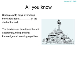 Back to AFL Tools



                     All you know
Students write down everything
they know about ________ at the
start of the unit.


The teacher can then teach the unit
accordingly, using existing
knowledge and avoiding repetition.
 