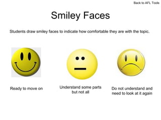 Back to AFL Tools

Smiley Faces
Students draw smiley faces to indicate how comfortable they are with the topic.

Ready to move on

Understand some parts
but not all

Do not understand and
need to look at it again

 