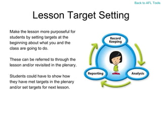 Lesson Target Setting Make the lesson more purposeful for  students by setting targets at the  beginning about what you and the  class are going to do. These can be referred to through the  lesson and/or revisited in the plenary. Students could have to show how  they have met targets in the plenary  and/or set targets for next lesson. Back to AFL Tools 