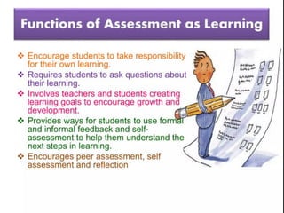 Assessment for Learning and Assessment of Learning | PDF