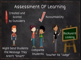 Assessment for Learning and Assessment of Learning | PDF