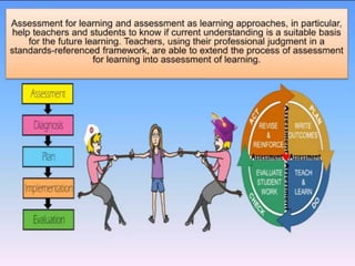 Assessment for Learning and Assessment of Learning | PDF