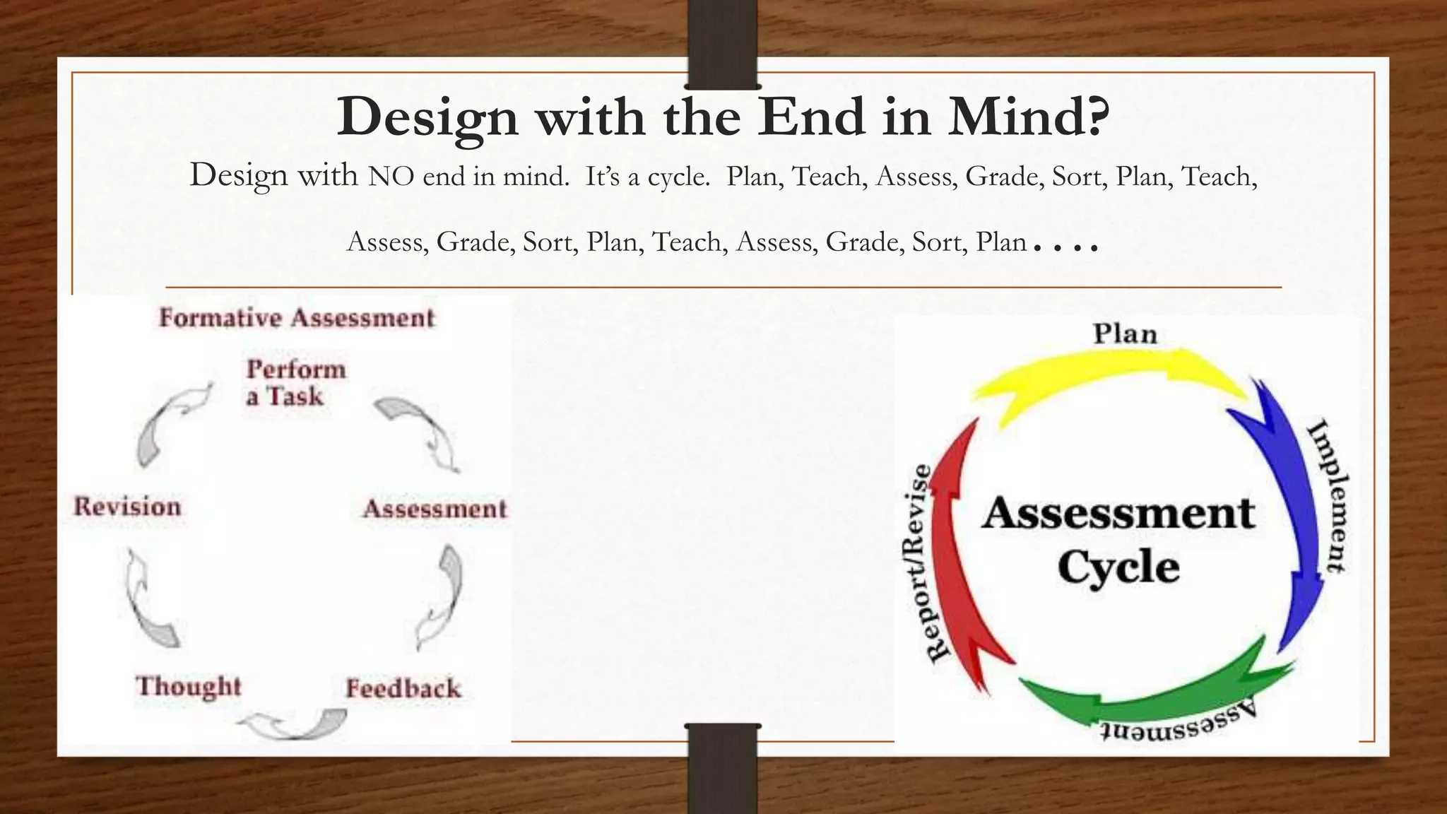 Design with the End in Mind?
Design with NO end in mind. It’s a cycle. Plan, Teach, Assess, Grade, Sort, Plan, Teach,
Assess, Grade, Sort, Plan, Teach, Assess, Grade, Sort, Plan….
 