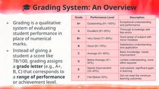 Assessment for Learning in Classroom.pptx