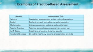 Practical Assessment Activity Examples Assessment for Learning in Classroom.pptx