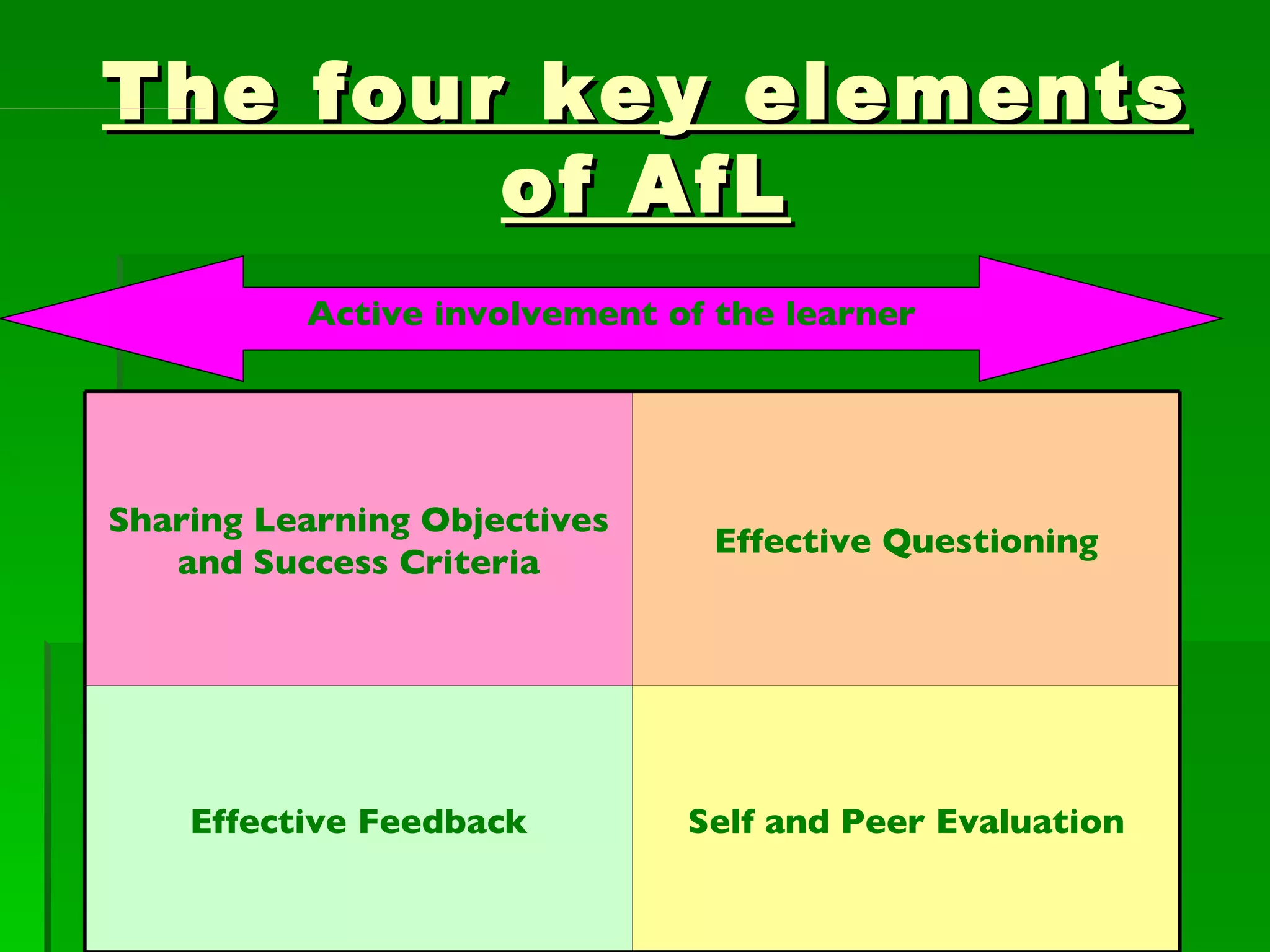 Questioning Afl Assessment For Learning Parent Workshop | PPT