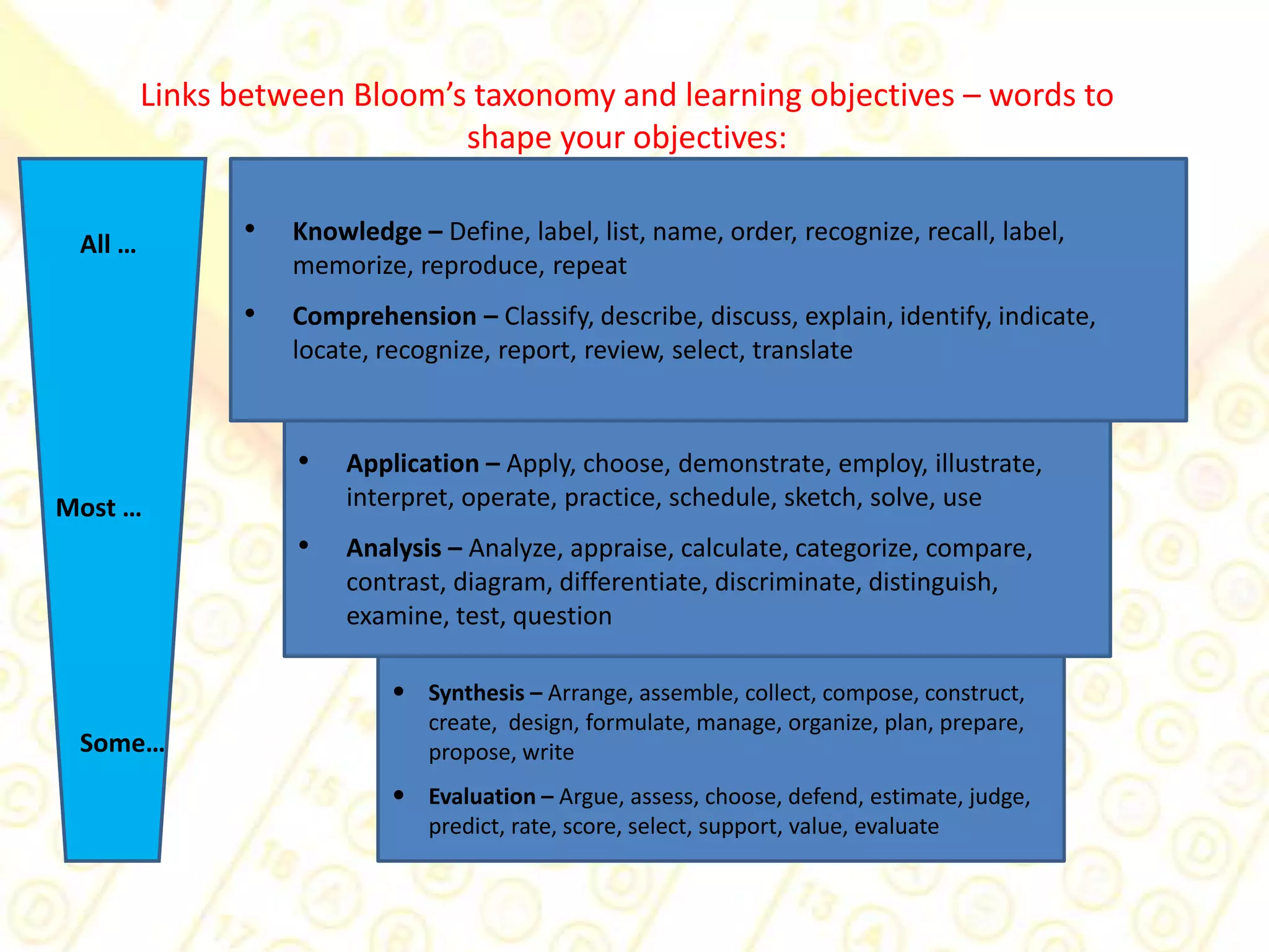  Specifying the desired outcomes that can be tested (developing an assessment strategy)