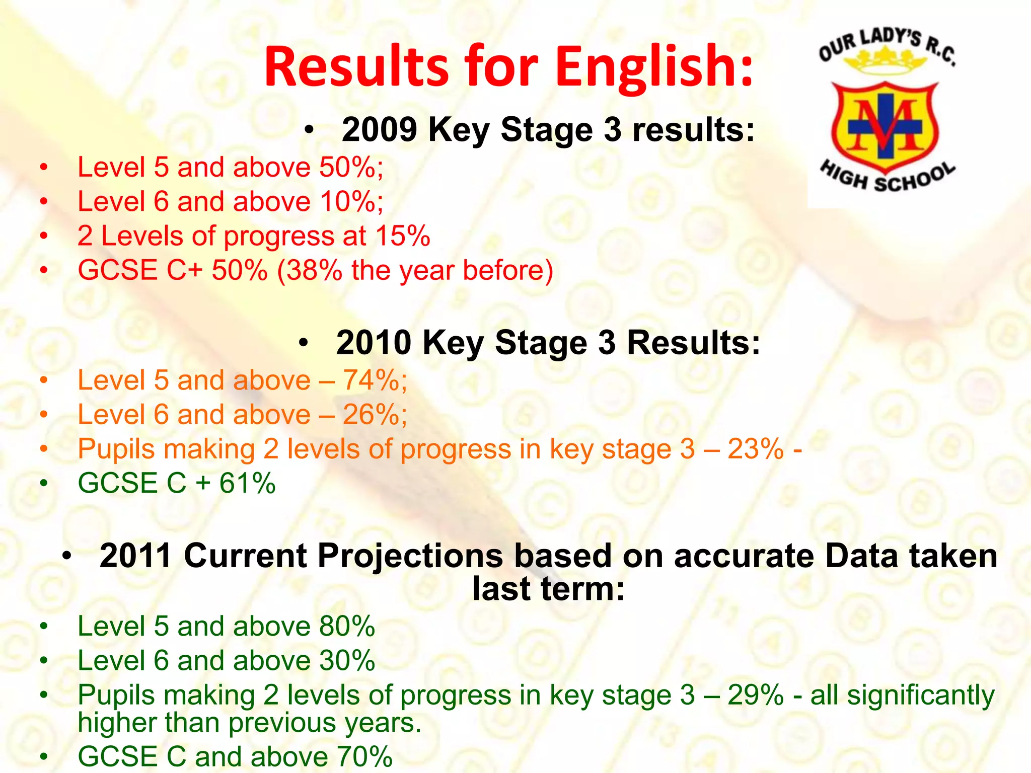 Analysis – Analyze, appraise, calculate, categorize, compare, contrast, diagram, differentiate, discriminate, distinguish, examine, test, questionMost …Synthesis – Arrange, assemble, collect, compose, construct, create,  design, formulate, manage, organize, plan, prepare, propose, write