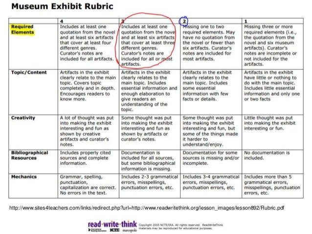 assessment for learning with rubrics learning rubric