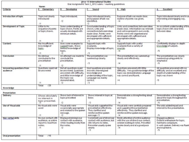 assessment for learning with rubrics learning rubric