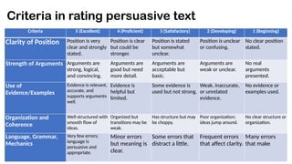 Unclear Position assessment for persuasive text grade 10.pptx