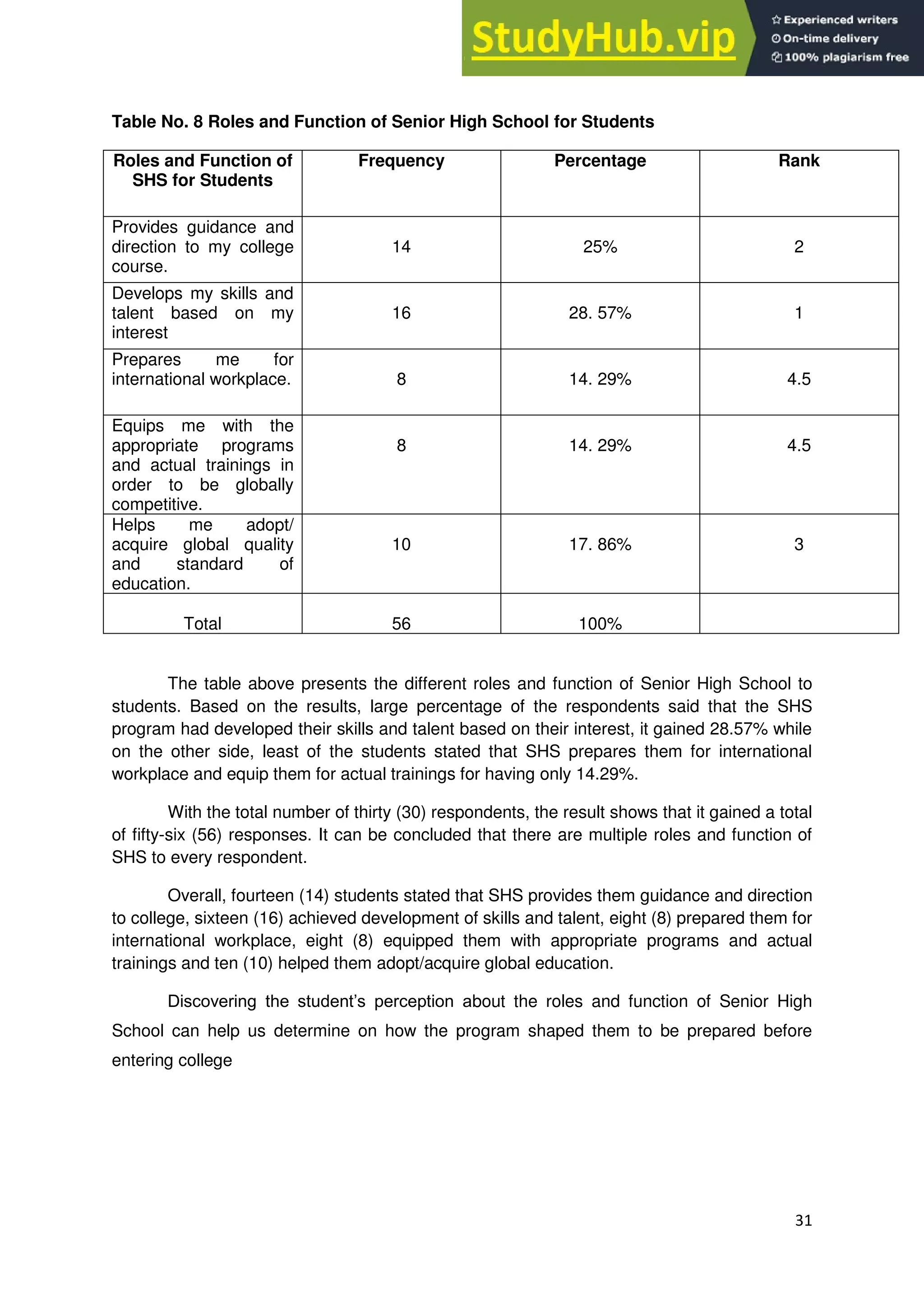 ASSESSMENT FOR THE PREPAREDNESS OF SENIOR HIGH SCHOOL STUDENTS UNDER ...