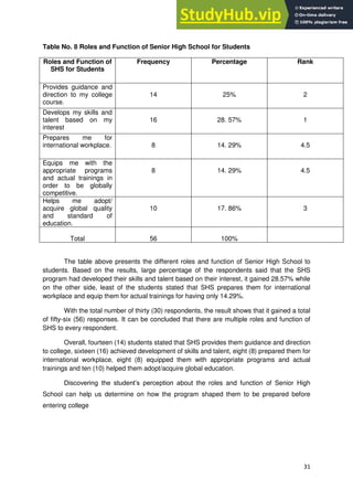 ASSESSMENT FOR THE PREPAREDNESS OF SENIOR HIGH SCHOOL STUDENTS UNDER ...