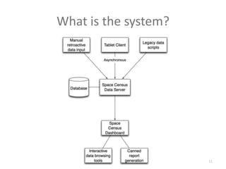 What is the system?11