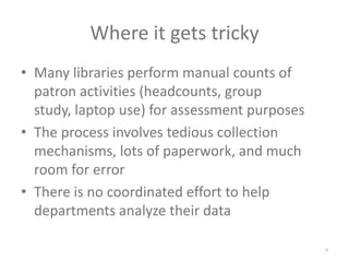 Where it gets trickyMany libraries perform manual counts of patron activities (headcounts, group study, laptop use) for assessment purposesThe process involves tedious collection mechanisms, lots of paperwork, and much room for errorThere is no coordinated effort to help departments analyze their data4