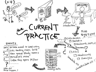 Add image of the current practice