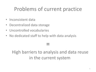 Problems of current practiceInconsistent dataDecentralized data storage Uncontrolled vocabulariesNo dedicated staff to help with data analysis=    High barriers to analysis and data reuse in the current system8