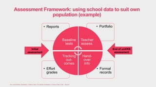 Assessment Framework: using school data to suit own
population (example)
• Formal
records
• Effort
grades
• Portfolio• Reports
Baseline
tests
Teacher
assess.
Hand-
over
info
Tracking
out-
comes
DR J GOODMAN CROMWELL CONSULTING LTD WWW.CROMWELL-CONSULTING.COM ©2014
Initial
assessment
End of unit/KS
assessment
 