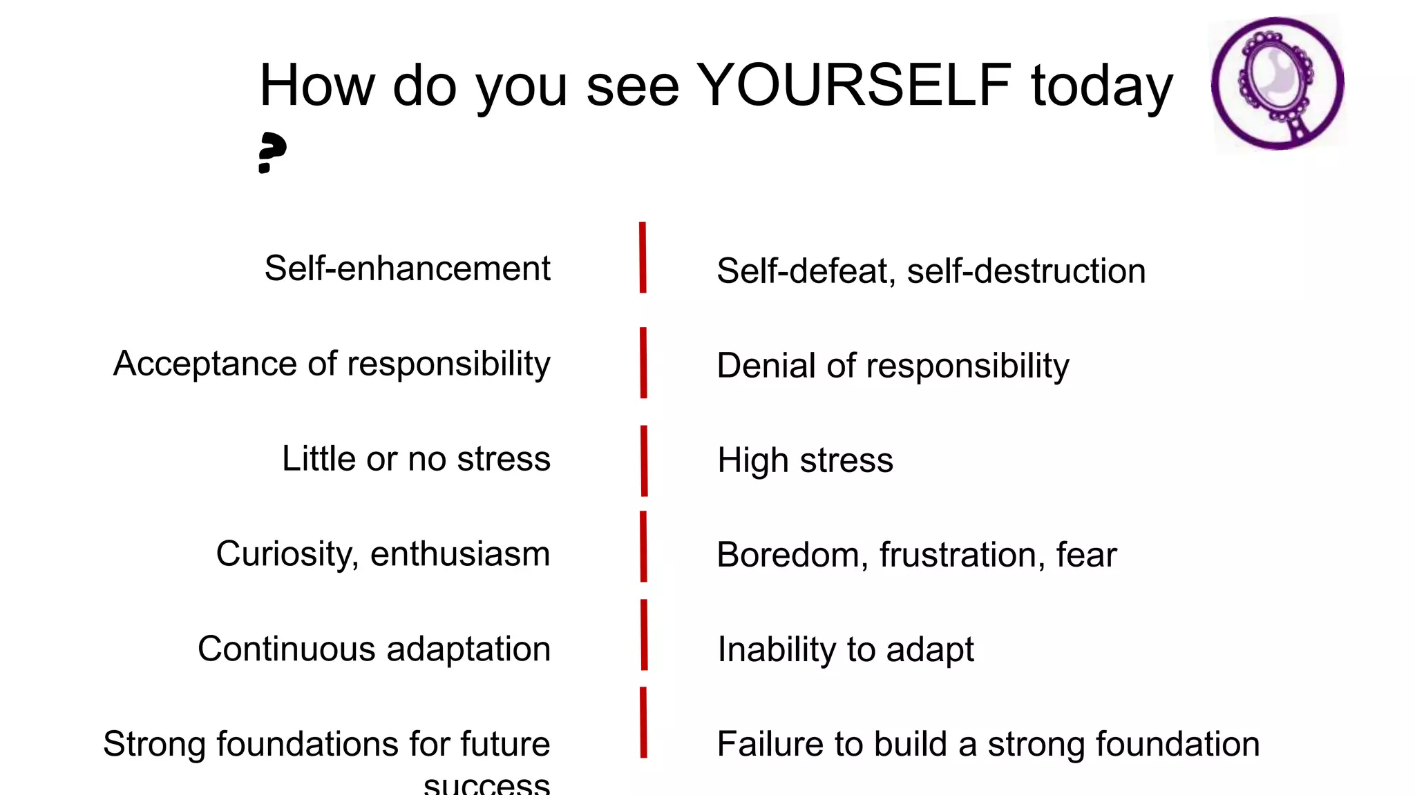How is assessment shaping your ACTION ?
Seek challenges
Seek exciting new ideas
Practice with gusto

Take initiative
Persist in the face of setbacks

Take risks and stretch - go for it

Seek what's easy
Avoid new concepts and approaches
Become confused about what to practice

Avoid initiative
Give up when going gets tough
Retreat and escape - trying is too dangerous

 