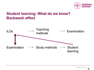 Student learning: What do we know?
Backwash effect
November 24, 2015
6
ILOs
Teaching
methods
Examination
Examination Study methods Student
learning
 