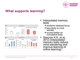 What supports learning?
 Interpolated memory
tests
students retained focus
less likely to mind
wander
scored better on
cumulative tests
 Szpunar K,K, et al.,
2012 (Interpolated
memory tests reduce
mind wandering and
improve learning of
online learning)
11/24/15Centre for Medical Education, Karolinska Institutet
 