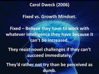 Carol Dweck (2006) 
Fixed vs. Growth Mindset. 
Fixed – Believe they have to work with 
whatever intelligence they have because it 
can’t be increased. 
They resist novel challenges if they can’t 
succeed immediately. 
They’d rather not try than be perceived as 
dumb. 
 