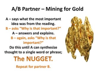 A/B Partner – Mining for Gold 
A – says what the most important 
idea was from the reading. 
B – asks “Why is that important?” 
A – answers and explains. 
B – again, asks “Why is that 
important?” 
Do this until A can synthesize 
thought to a single word or phrase; 
Repeat for partner B. 
 