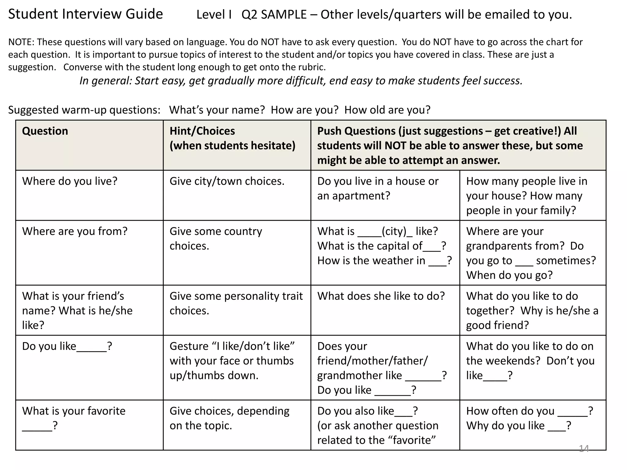 Student Interview Guide Level I Q2 SAMPLE – Other levels/quarters will be emailed to you. 
NOTE: These questions will vary based on language. You do NOT have to ask every question. You do NOT have to go across the chart for 
each question. It is important to pursue topics of interest to the student and/or topics you have covered in class. These are just a 
suggestion. Converse with the student long enough to get onto the rubric. 
In general: Start easy, get gradually more difficult, end easy to make students feel success. 
Question Hint/Choices 
(when students hesitate) 
Push Questions (just suggestions – get creative!) All 
students will NOT be able to answer these, but some 
might be able to attempt an answer. 
Where do you live? Give city/town choices. Do you live in a house or 
an apartment? 
How many people live in 
your house? How many 
people in your family? 
Where are you from? Give some country 
choices. 
What is ____(city)_ like? 
What is the capital of___? 
How is the weather in ___? 
Where are your 
grandparents from? Do 
you go to ___ sometimes? 
When do you go? 
What is your friend’s 
name? What is he/she 
like? 
Give some personality trait 
choices. 
What does she like to do? What do you like to do 
together? Why is he/she a 
good friend? 
Do you like_____? Gesture “I like/don’t like” 
with your face or thumbs 
up/thumbs down. 
Does your 
friend/mother/father/ 
grandmother like ______? 
Do you like ______? 
What do you like to do on 
the weekends? Don’t you 
like____? 
What is your favorite 
_____? 
Give choices, depending 
on the topic. 
Do you also like___? 
(or ask another question 
related to the “favorite” 
How often do you _____? 
Why do you like ___? 
Suggested warm-up questions: What’s your name? How are you? How old are you? 
14 
 