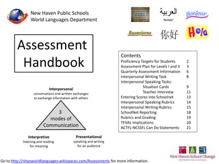 New Haven Public Schools 
World Languages Department 
Assessment 
Handbook 
Contents 
Proficiency Targets for Students 2 
Assessment Plan for Levels I and II 3 
Quarterly Assessment Information 6 
Interpersonal Writing Task 8 
Interpersonal Speaking Tasks: 
Situation Cards 9 
Teacher Interview 11 
Entering Scores into Schoolnet 13 
Interpersonal Speaking Rubrics 14 
Interpersonal Writing Rubrics 15 
SchoolNet Reporting 18 
Rubrics and Grading 19 
TEVAL Implications 20 
ACTFL-NCSSFL Can Do Statements 21 
Interpersonal 
conversations and written exchanges 
to exchange information with others 
3 
modes of 
Communication 
Interpretive 
listening and reading 
for meaning 
Presentational 
speaking and writing 
for an audience 
Go to http://nhpsworldlanguages.wikispaces.com/Assessments for more information. 
1 
 