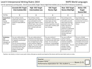 Level II Interpersonal Writing Rubric 2014 NHPS World Languages 
Use for spontaneous writing tasks. End of Course (EOC) Target: Novice High/Intermediate Low on the ACTFL Proficiency Guidelines. 
Exceeds EOC Target 
Intermediate Mid 
High EOC Target 
Intermediate Low 
EOC Target 
Novice High 
Near EOC Target 
Novice Mid/High 
Below EOC 
Target 
Novice Mid 
Scoring 5 4 3 2 1 
Comprehensi 
Your writing is clearly 
bility 
understood, and you have 
Can we 
attempted to include a 
understand 
variety of newer/difficult 
you? 
topics. 
Your writing is clearly 
understood, even when you 
have attempted to write 
about some newer or more 
difficult topics. Any errors in 
grammar or word choice 
don’t interfere with your 
message. 
You can generally be 
understood when you write 
about topics we have 
practiced in class. Any 
errors in grammar or word 
choice don’t interfere with 
your message. 
Your writing can be 
understood most of the 
time when you write 
about topics we have 
practiced in class. The 
reader may have to 
reread a phrase or 
sentence to understand. 
Errors in grammar or 
word choice do not 
interfere with your 
message. 
Your writing may 
difficult to understand 
at times due to errors in 
grammar or word 
choice. 
Vocabulary 
use: 
How much 
language are 
you using? 
You use a wide variety of 
vocabulary and expressions 
to regularly communicate 
with detail. 
You are communicating at 
the sentence level and the 
connected sentence level 
most of the time, often 
trying to create with 
language. 
You use a wide variety of 
vocabulary and expressions 
to communicate with detail. 
You are beginning to string 
some sentences together 
logically. You are starting to 
create some of your own 
sentences and questions. 
You use a variety of 
vocabulary and expressions 
to communicate with some 
detail. You are writing in 
sentences, using language 
we have practiced in class. 
You use a sufficient 
variety of words, 
phrases, and simple 
sentences needed to 
communicate on 
familiar topics. You are 
writing in simple 
sentences we have 
practiced in class. 
You use a limited 
variety of word, phrases 
and simple sentences to 
minimally communicate 
your message on topics 
we have practiced in 
class. 
Teachers: Use checks or circles to score each criteria, then give an overall score based on the column with the most check marks or circles. 
Quarter_______ 
Student name_______________________________ 
Performance expectation for this student is_______ 
Score (1-5) 
19 
 