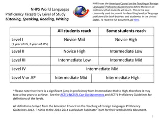 NHPS World Languages 
Proficiency Targets by Level of Study 
Listening, Speaking, Reading, Writing 
NHPS uses the American Council on the Teaching of Foreign 
Languages’ Proficiency Guidelines to define the levels of 
proficiency that students will reach. This is the only 
commonly used document for describing levels of language 
proficiency for both business and academics in the United 
States. To read the full document, go here. 
All students reach Some students reach 
Level I 
(1 year of HS, 2 years of MS) 
Novice Mid Novice High 
Level II Novice High Intermediate Low 
Level III Intermediate Low Intermediate Mid 
Level IV Intermediate Mid 
Level V or AP Intermediate Mid Intermediate High 
*Please note that there is a significant jump in proficiency from Intermediate Mid to High, therefore it may 
take a few years to achieve. See the ACTFL-NCSSFL Can-Do Statements and ACTFL Proficiency Guidelines for 
definitions of the levels. 
All definitions derived from the American Council on the Teaching of Foreign Languages Proficiency 
Guidelines 2012. Thanks to the 2013-2014 Curriculum Facilitator Team for their work on this document. 
2 
 