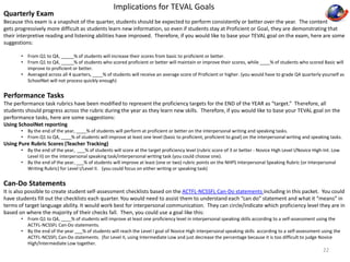 Implications for TEVAL Goals 
Quarterly Exam 
Because this exam is a snapshot of the quarter, students should be expected to perform consistently or better over the year. The content 
gets progressively more difficult as students learn new information, so even if students stay at Proficient or Goal, they are demonstrating that 
their interpretive reading and listening abilities have improved. Therefore, if you would like to base your TEVAL goal on the exam, here are some 
suggestions: 
• From Q1 to Q4, _____% of students will increase their scores from basic to proficient or better. 
• From Q1 to Q4, _____% of students who scored proficient or better will maintain or improve their scores, while ____% of students who scored Basic will 
improve to proficient or better. 
• Averaged across all 4 quarters, ____% of students will receive an average score of Proficient or higher. (you would have to grade Q4 quarterly yourself as 
SchoolNet will not process quickly enough) 
Performance Tasks 
The performance task rubrics have been modified to represent the proficiency targets for the END of the YEAR as “target.” Therefore, all 
students should progress across the rubric during the year as they learn new skills. Therefore, if you would like to base your TEVAL goal on the 
performance tasks, here are some suggestions: 
Using SchoolNet reporting 
• By the end of the year, ____% of students will perform at proficient or better on the interpersonal writing and speaking tasks. 
• From Q1 to Q4, ____% of students will improve at least one level (basic to proficient, proficient to goal) on the interpersonal writing and speaking tasks. 
Using Pure Rubric Scores (Teacher Tracking) 
• By the end of the year, ___% of students will score at the target proficiency level (rubric score of 3 or better - Novice High Level I/Novice High-Int. Low 
Level II) on the interpersonal speaking task/interpersonal writing task (you could choose one). 
• By the end of the year, ___% of students will improve at least (one or two) rubric points on the NHPS Interpersonal Speaking Rubric (or Interpersonal 
Writing Rubric) for Level I/Level II. (you could focus on either writing or speaking task) 
Can-Do Statements 
It is also possible to create student self-assessment checklists based on the ACTFL-NCSSFL Can-Do statements including in this packet. You could 
have students fill out the checklists each quarter. You would need to assist them to understand each “can do” statement and what it “means” in 
terms of target language ability. It would work best for interpersonal communication. They can circle/indicate which proficiency level they are in 
based on where the majority of their checks fall. Then, you could use a goal like this: 
• From Q1 to Q4, ____% of students will improve at least one proficiency level in interpersonal speaking skills according to a self-assessment using the 
ACTFL-NCSSFL Can-Do statements. 
• By the end of the year ___% of students will reach the Level I goal of Novice High interpersonal speaking skills according to a self-assessment using the 
ACTFL-NCSSFL Can-Do statements. (for Level II, using Intermediate Low and just decrease the percentage because it is too difficult to judge Novice 
High/Intermediate Low together. 
22 
